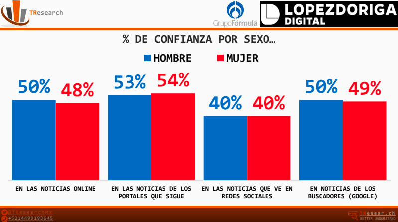 México es el segundo lugar en exposición de noticias falsas - captura-de-pantalla-2018-12-18-a-las-071027