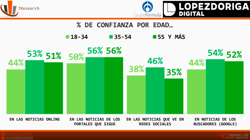 México es el segundo lugar en exposición de noticias falsas - captura-de-pantalla-2018-12-18-a-las-071043