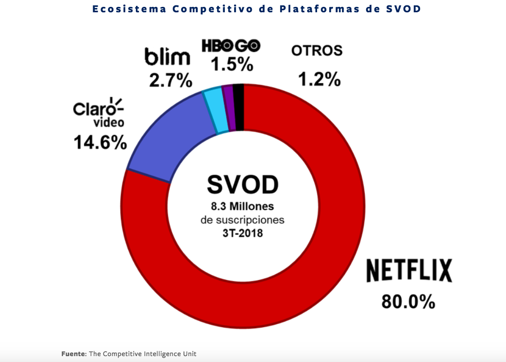 Netflix lidera plataformas de video bajo demanda por suscripción en México - captura-de-pantalla-2018-12-18-a-las-120232