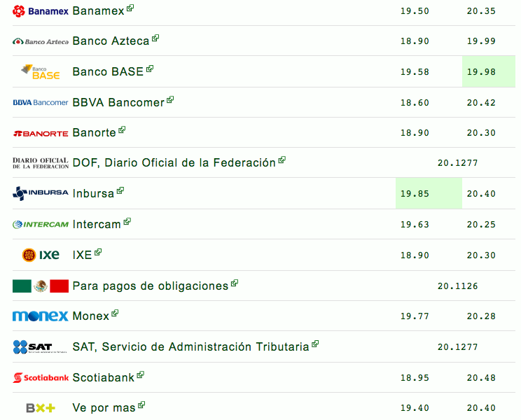 Dólar se vende hasta en 20.48 pesos en bancos - captura-de-pantalla-2018-12-19-a-las-101428