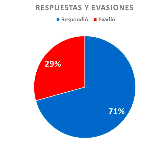 La (des)Información de las 12 Conferencias de Prensa del Presidente López Obrador - captura-de-pantalla-2018-12-19-a-las-154015