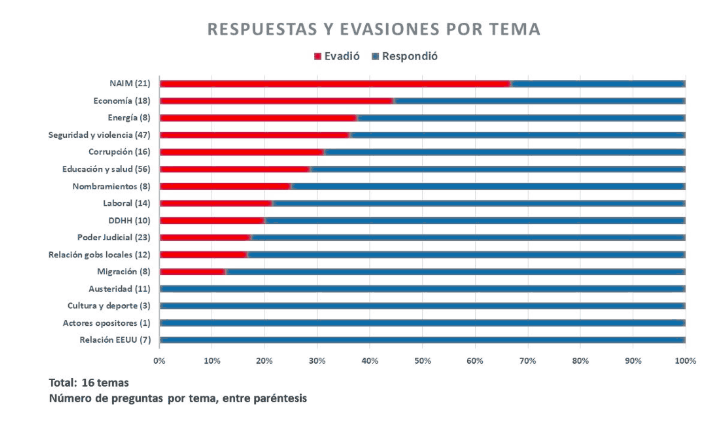 La (des)Información de las 12 Conferencias de Prensa del Presidente López Obrador - captura-de-pantalla-2018-12-19-a-las-154028