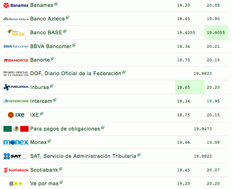 Dólar abre hasta en 20.21 pesos en bancos - captura-de-pantalla-2018-12-27-a-las-100023