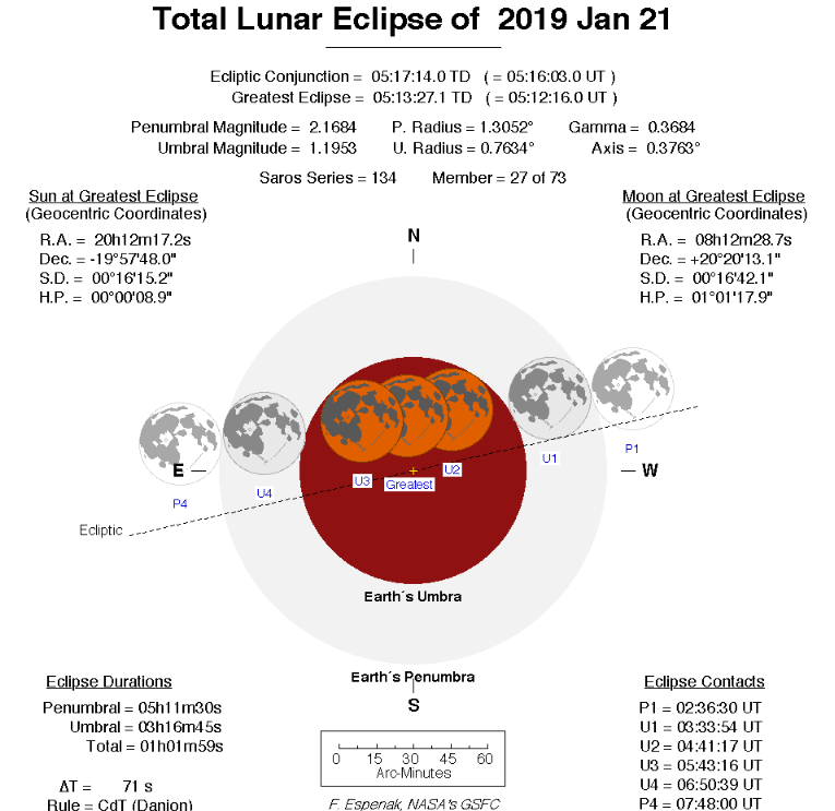 Eclipse total, superluna y luna de sangre en enero de 2019 - captura-de-pantalla-2018-12-27-a-las-184637