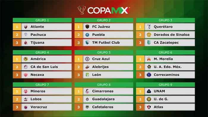Definidos los grupos de la Copa MX Clausura 2019 - copa-mx-clausura-2019-grupos