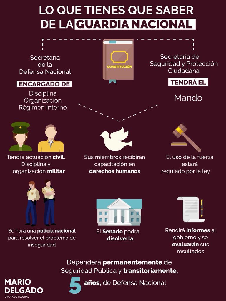 Cambiarán dictamen de Guardia Nacional para hacerla híbrida - dictamen-de-la-guardia-nacional