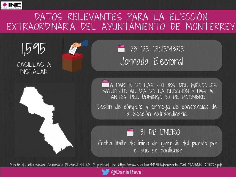 INE se declara listo para elección extraordinaria en Monterrey - elecciones-monterrey1