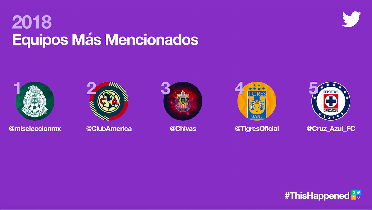 López-Dóriga entre los líderes de opinión más mencionados en Twitter - equipos