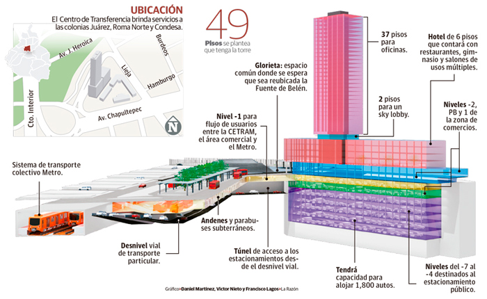 Sheinbaum anuncia cancelación de Cetram Chapultepec - modernizacion-de-cetram-chapultepec