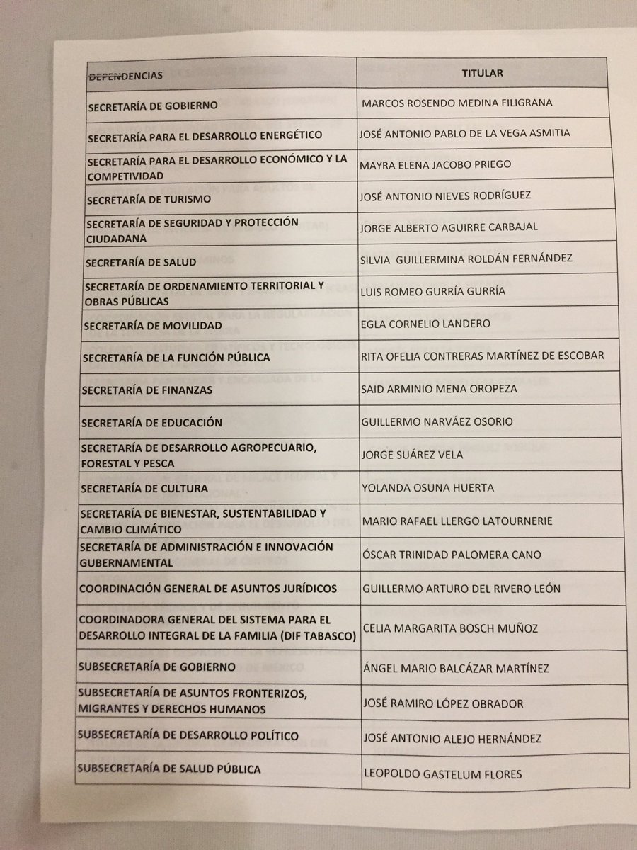 Hermano de AMLO en el gabinete del gobernador electo de Tabasco - nombramientos-tabasco