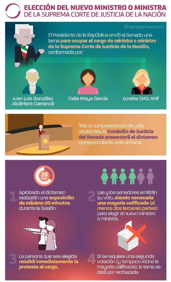 Senado aprueba terna a ministro de la Suprema Corte - proceso-de-eleccion-de-nuevo-ministro-de-la-corte