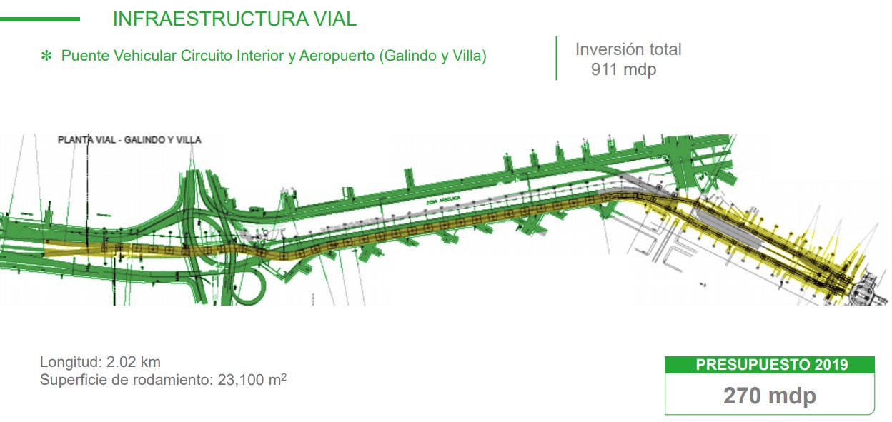 Construirán dos puentes vehiculares en Circuito Interior - puente-vehicular-galindo-y-villa