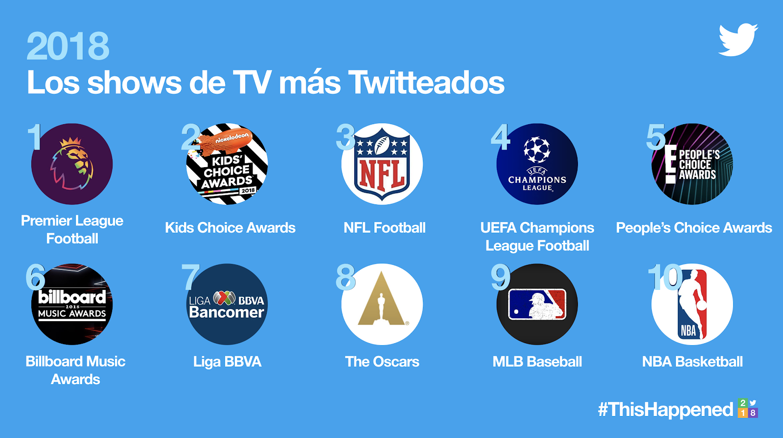 López-Dóriga entre los líderes de opinión más mencionados en Twitter - shows-de-tv