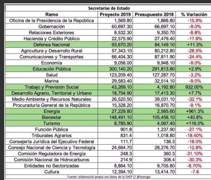 Entregan Paquete Económico 2019 a la Cámara de Diputados - whatsapp-image-2018-12-16-at-113425