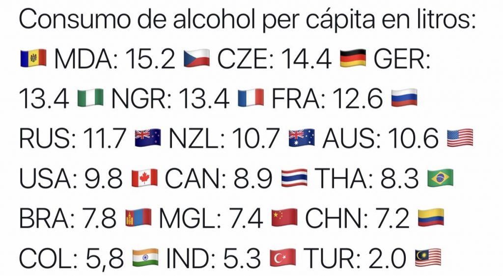 Los países con mayor consumo de alcohol per cápita - alcoholper-capita-e1548786073985-1024x562