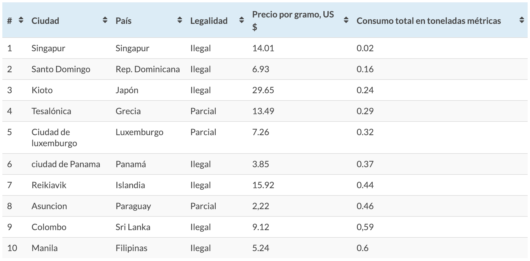 Las 10 ciudades del mundo que consumen más mariguana al año - captura-de-pantalla-2019-01-04-a-las-154240