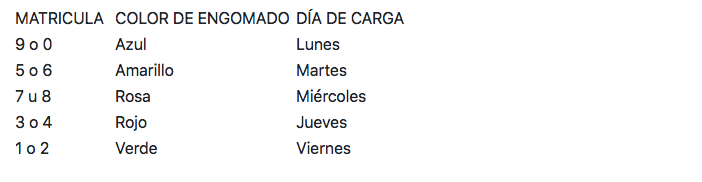 Calendario que propuso Sheinbaum para comprar gasolina es voluntario - captura-de-pantalla-2019-01-13-a-las-183056