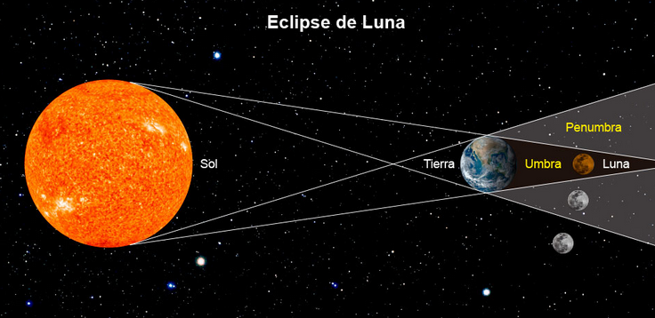 El 20 de enero podrá observarse eclipse lunar total en México - captura-de-pantalla-2019-01-16-a-las-084027