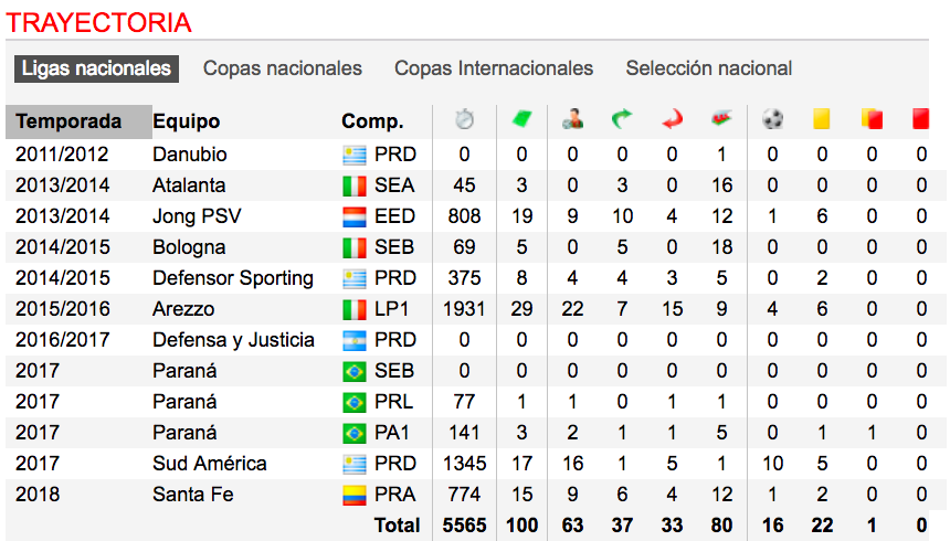 Atlante contrata a Rubén Daniel Betancourt - captura-de-pantalla-2019-01-18-a-las-083720