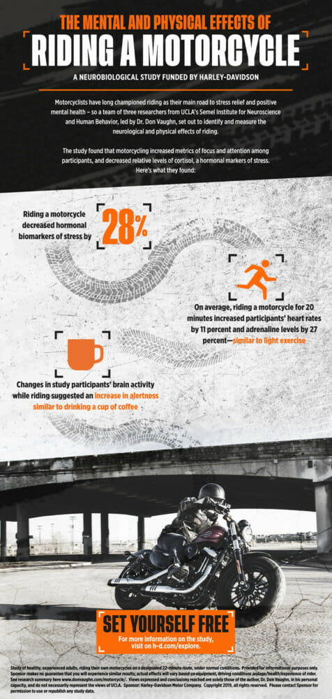 Andar en moto reduce el estrés: estudio - estidio-harley1