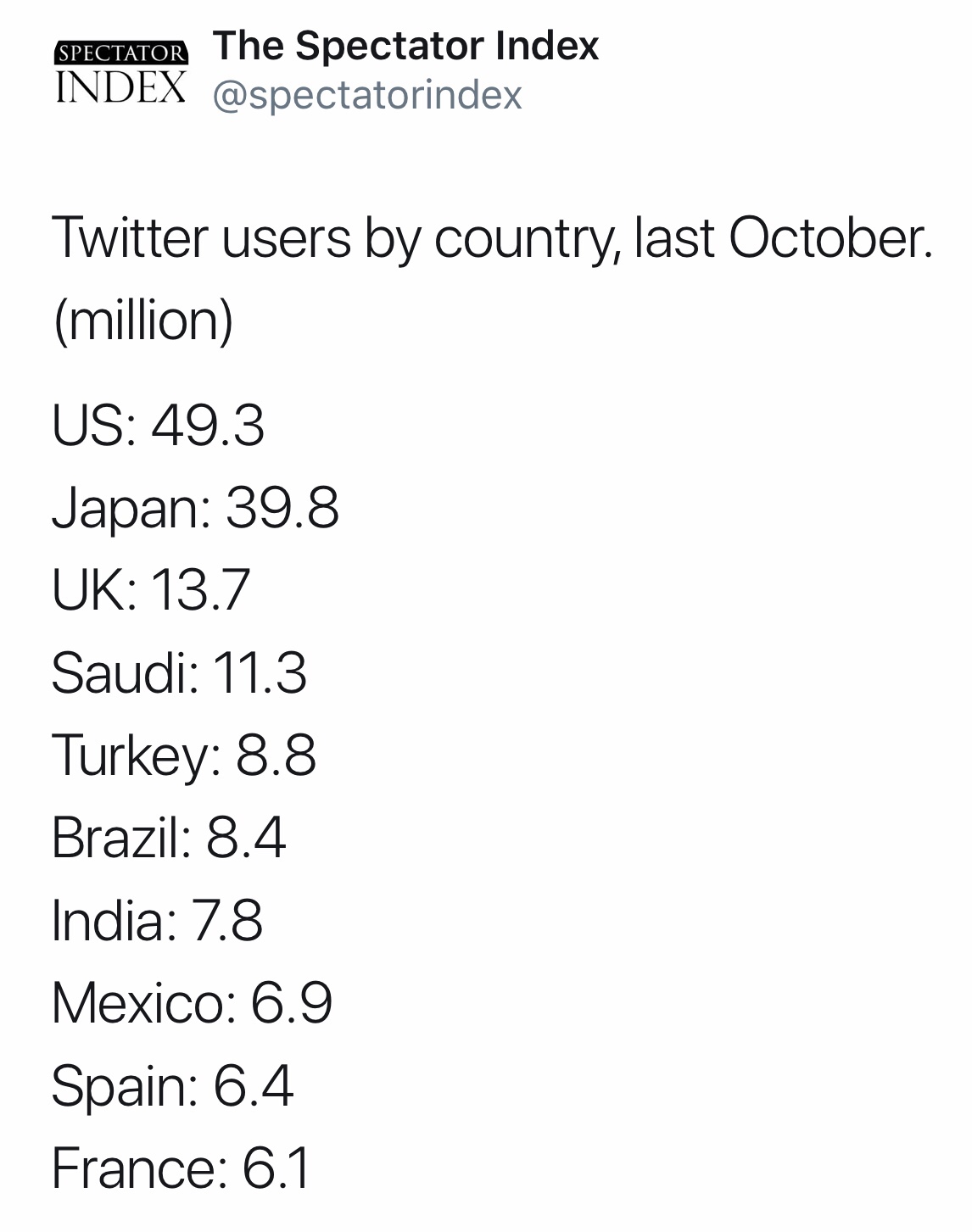 Los países con más usuarios de Twitter - index-twitter-usuarios