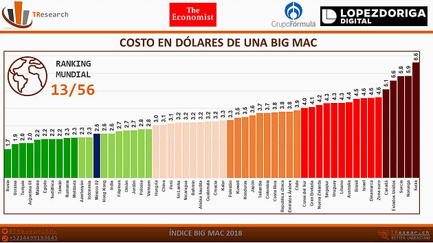 El peso y el Índice Big Mac 2019 - indice-big-mac-mundial