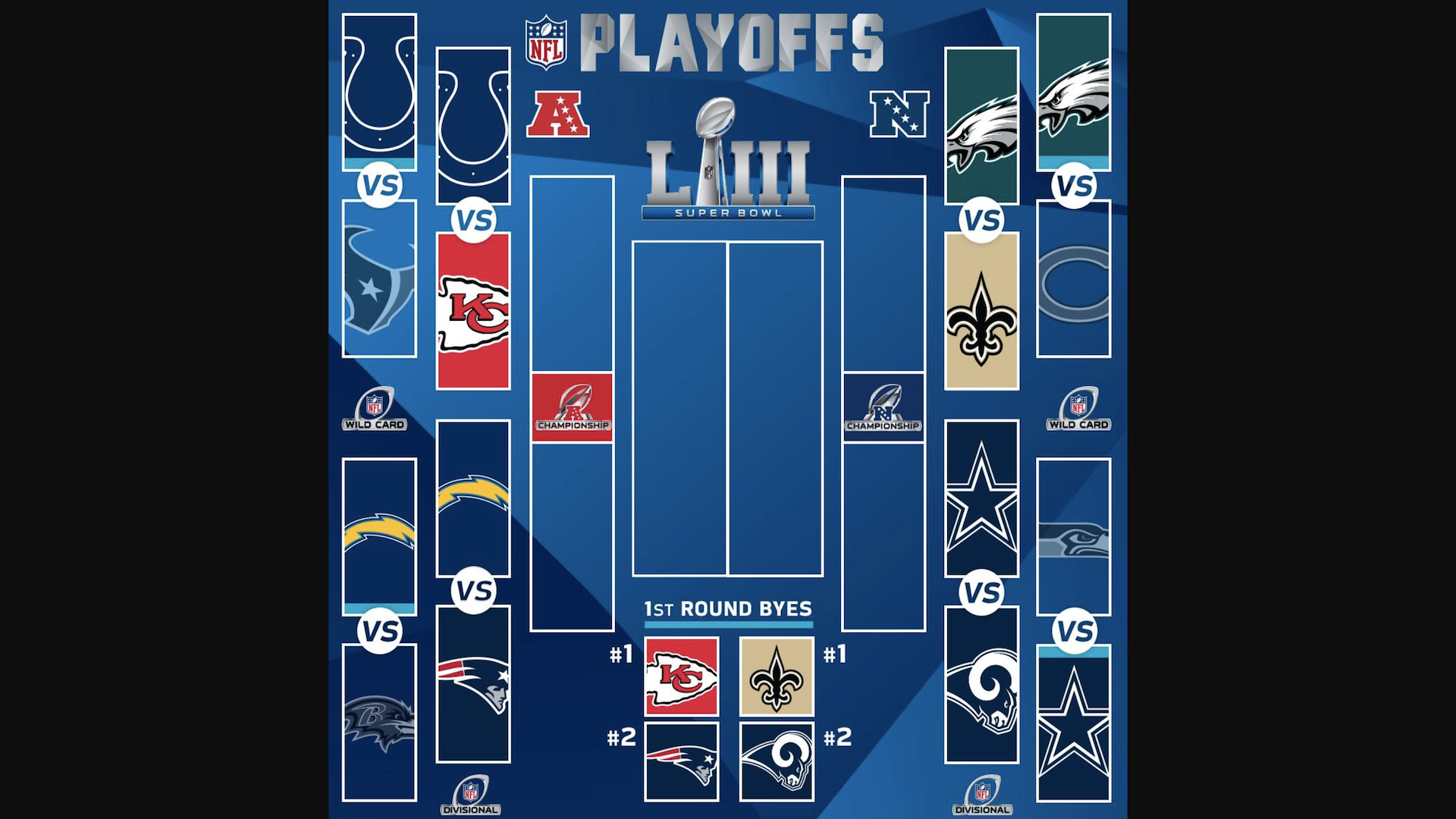 Juegazos para la Ronda Divisional de la NFL
