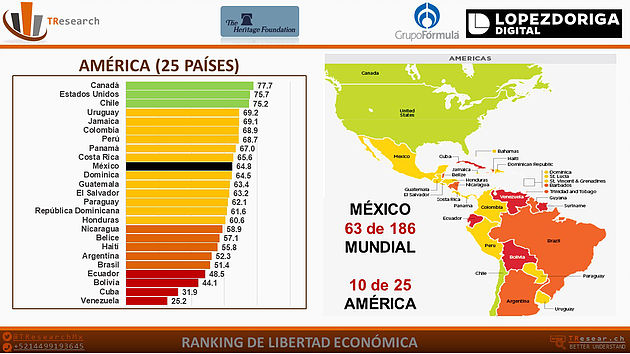 Los países con mayor libertad económica - libertad-economica-america