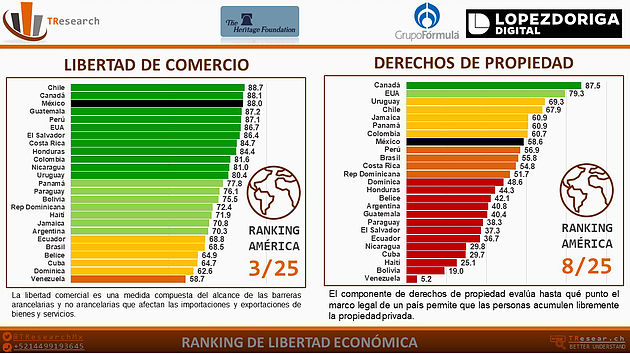 Los países con mayor libertad económica - libertad-economica-comercio