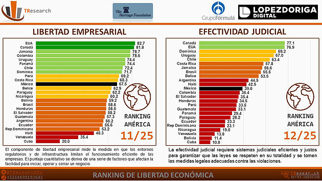 Los países con mayor libertad económica - libertad-economica-empresarial