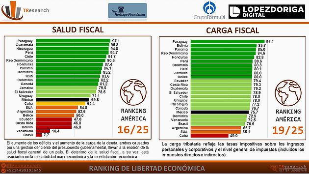 Los países con mayor libertad económica - libertad-economica-fiscal