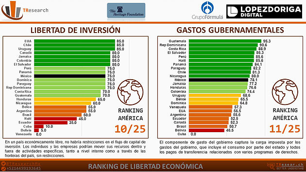 Los países con mayor libertad económica - libertad-economica-inversion
