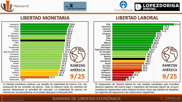 Los países con mayor libertad económica - libertad-economica-monetaria