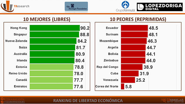 Los países con mayor libertad económica - libertad-economica-paises