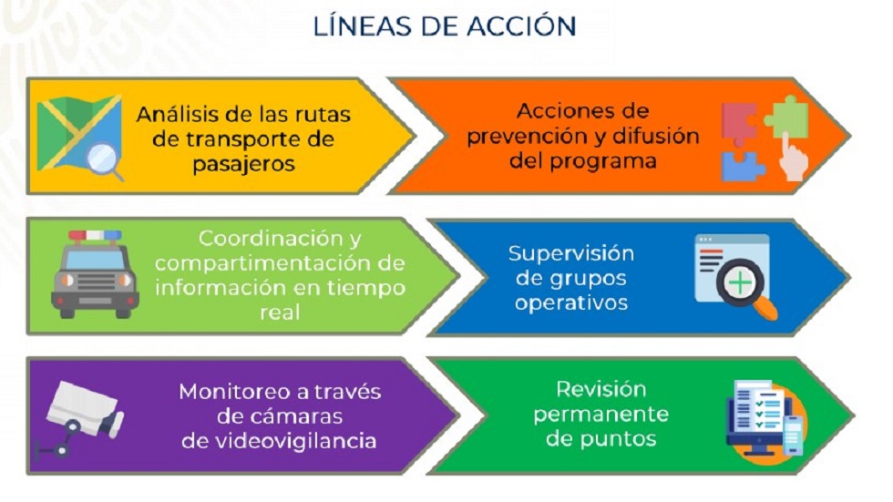 Anuncian combate al robo en transporte público en CDMX y Edomex - lineas-de-accion-del-combate-al-robo-en-transporte-publico