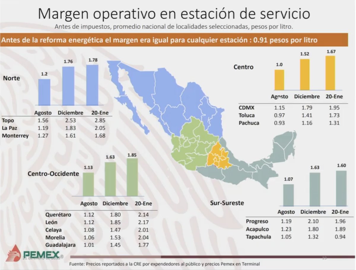 Tomas clandestinas se concentran en siete estados - margen-operativo-en-estacion-de-servicio