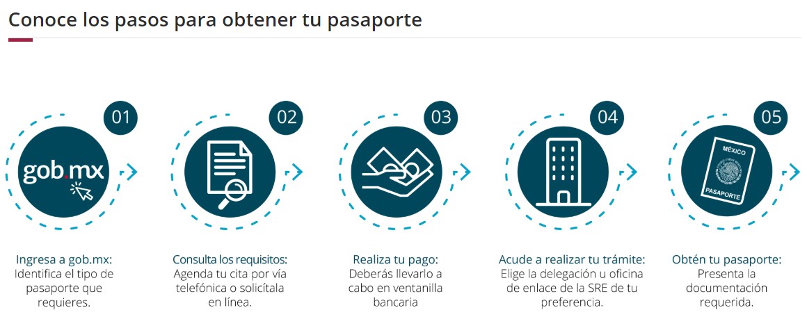 Los nuevos costos del pasaporte mexicano - pasos-para-obtener-el-pasaporte