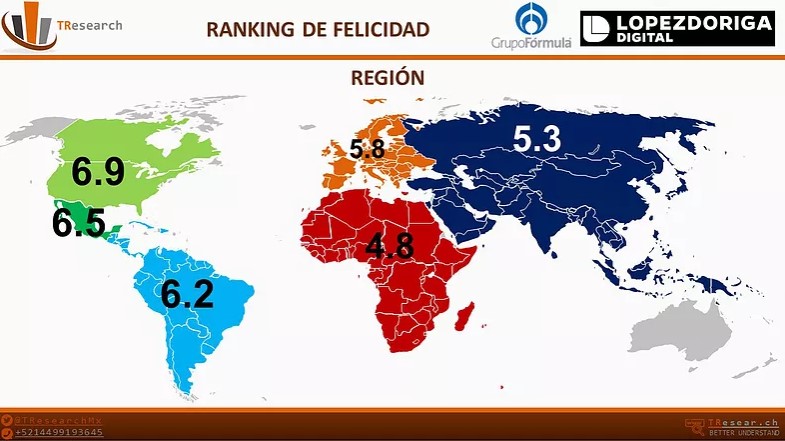 México es el cuarto país más feliz de América Latina - promedio-de-la-felicidad-por-continente