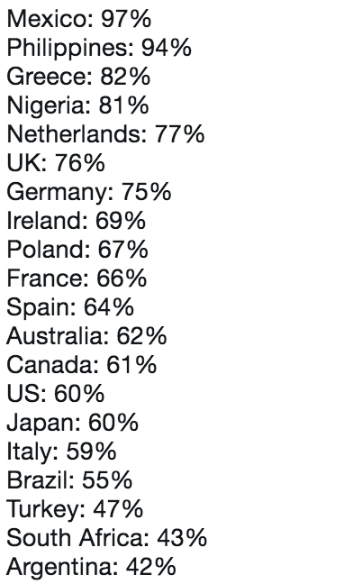 México con mejor tasa de empleo - tasa-de-empleo