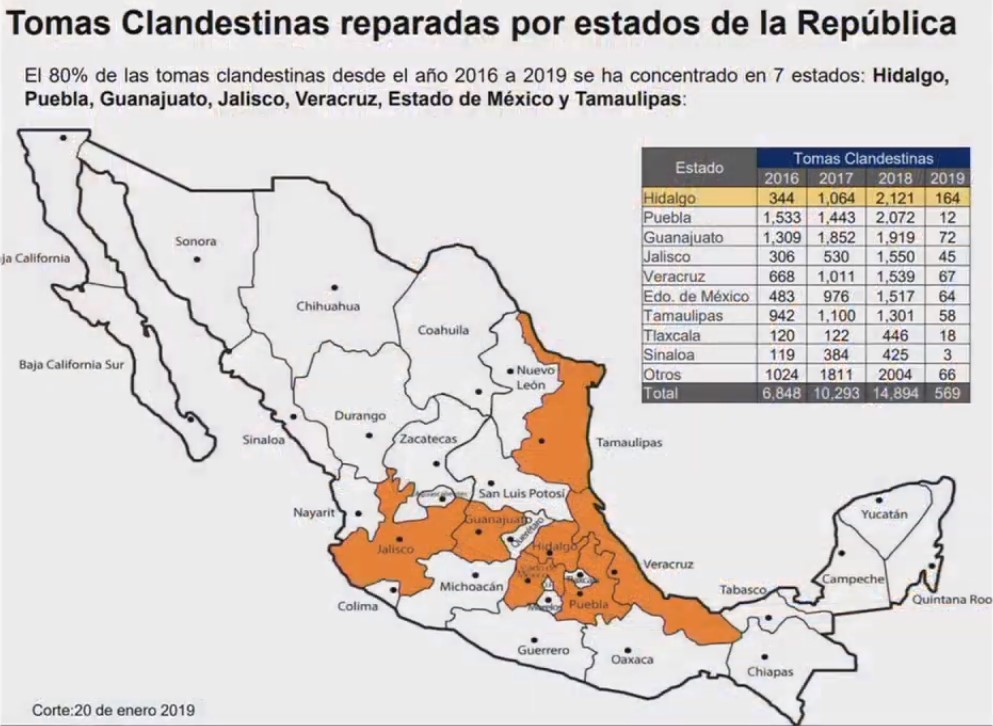 Tomas clandestinas se concentran en siete estados - tomas-clandestinas-reparadas-por-estado