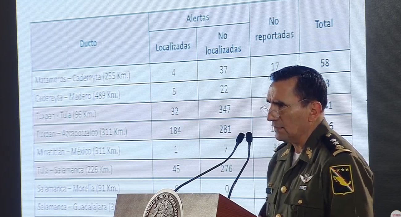 Abasto de combustible se normalizará muy pronto: AMLO - tomas-clandestinas