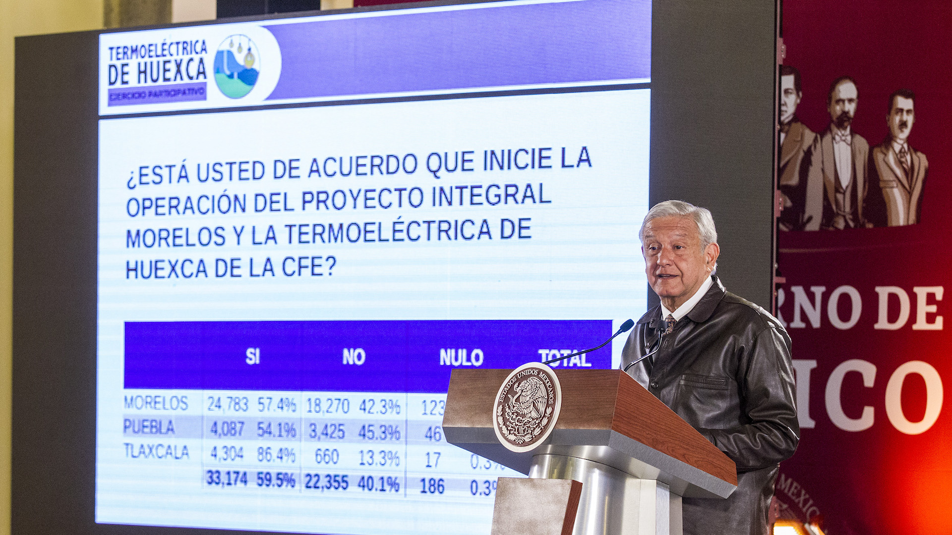 Ganó el “Sí” en la consulta por la termoeléctrica: López Obrador