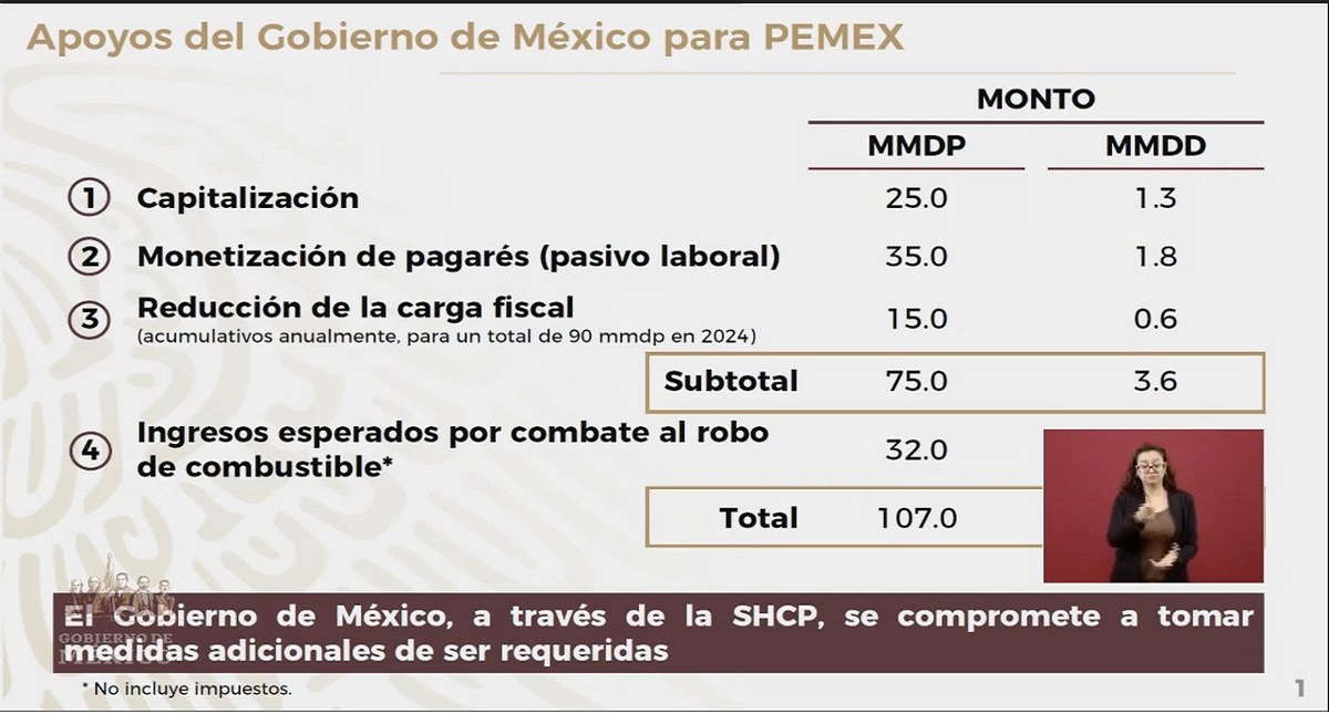 Gobierno Federal presenta programa para recuperar a Pemex - apoyos-del-gobierno-federal-para-pemex