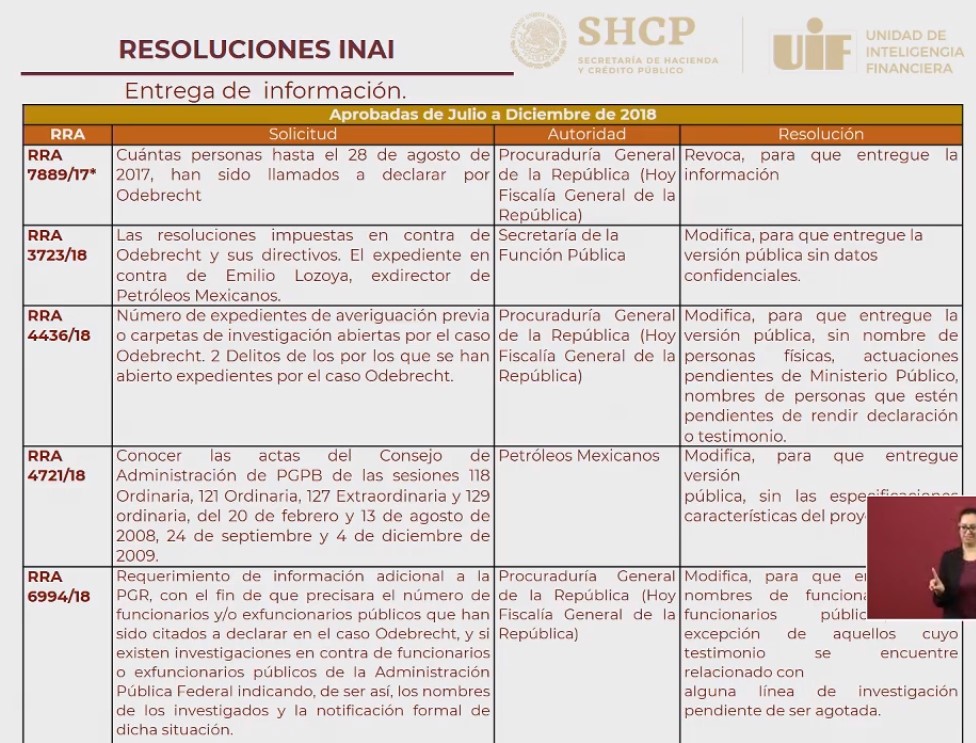 INAI se ha negado a revelar información sobre Odebrecht: AMLO - aprobadas-odebrecht