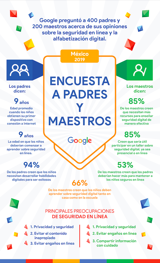 Menos de la mitad de usuarios de internet dominan temas de seguridad virtual - captura-de-pantalla-2019-02-04-a-las-114748