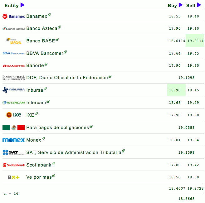 El peso mejora frente al dólar previo a mensaje de Trump - captura-de-pantalla-2019-02-05-a-las-115923