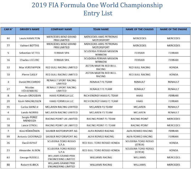 Dos escuderías cambian de nombre en la F1 - captura-de-pantalla-2019-02-06-a-las-141331