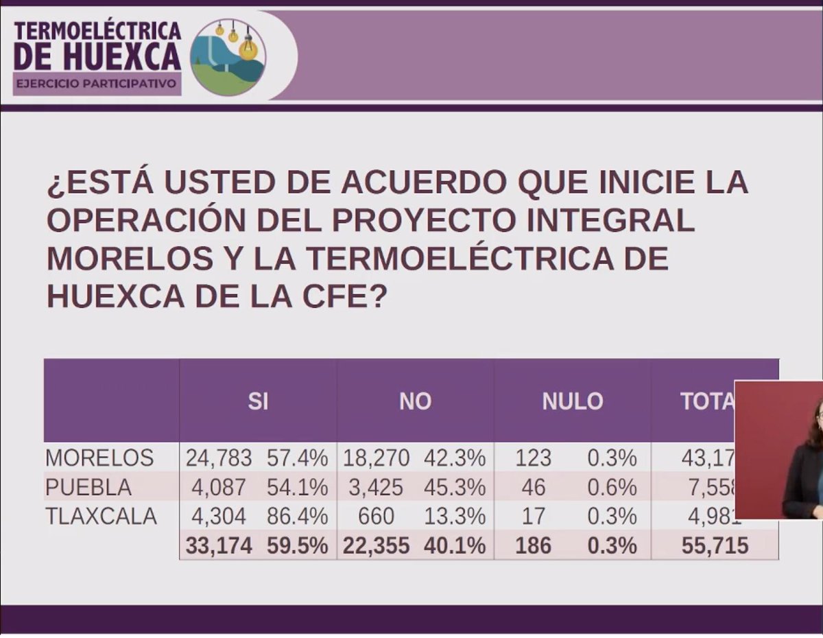 Ganó el "Sí" en la consulta por la termoeléctrica: López Obrador - consulta-termoelectrica