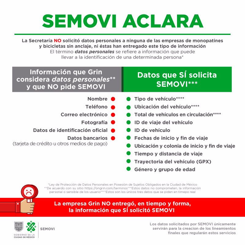 Semovi niega solicitar información personal de usuarios de scooters - datos-solicitados-por-semovi