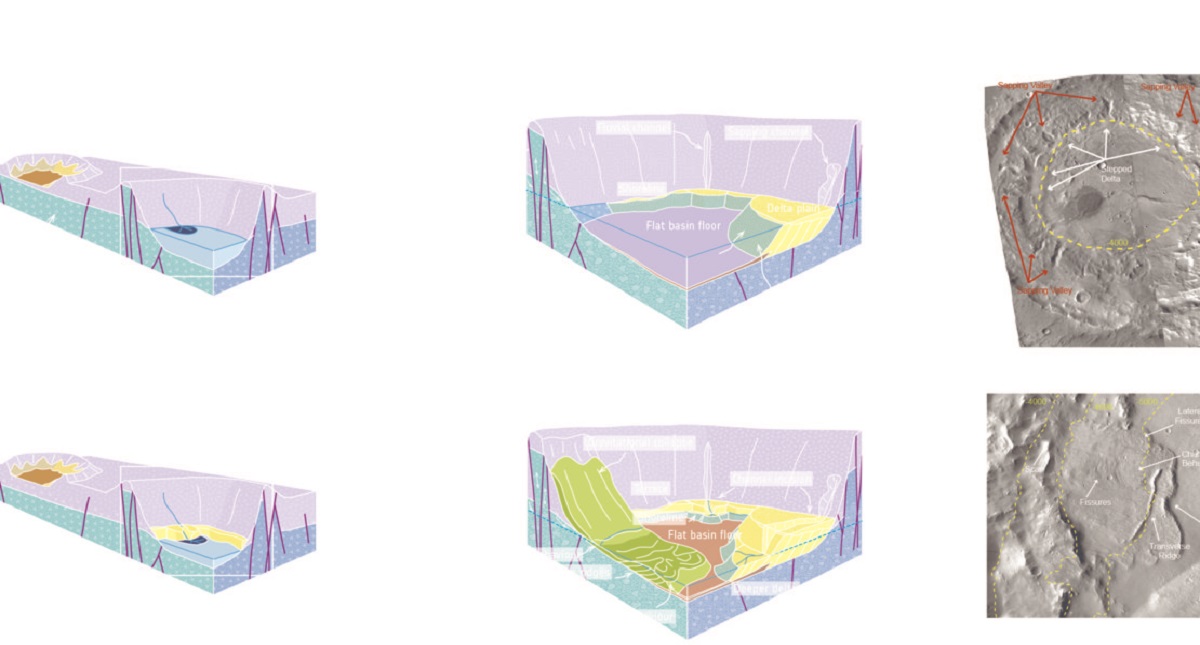 Hallan evidencia geológica de lagos subterráneos en Marte - evolucion-de-las-cuencas-halladas-en-marte